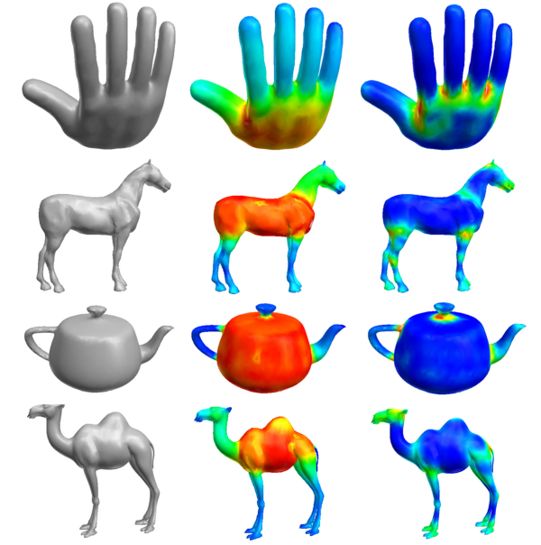 Junction-aware shape descriptor for 3D articulated models using local shape-radius variation